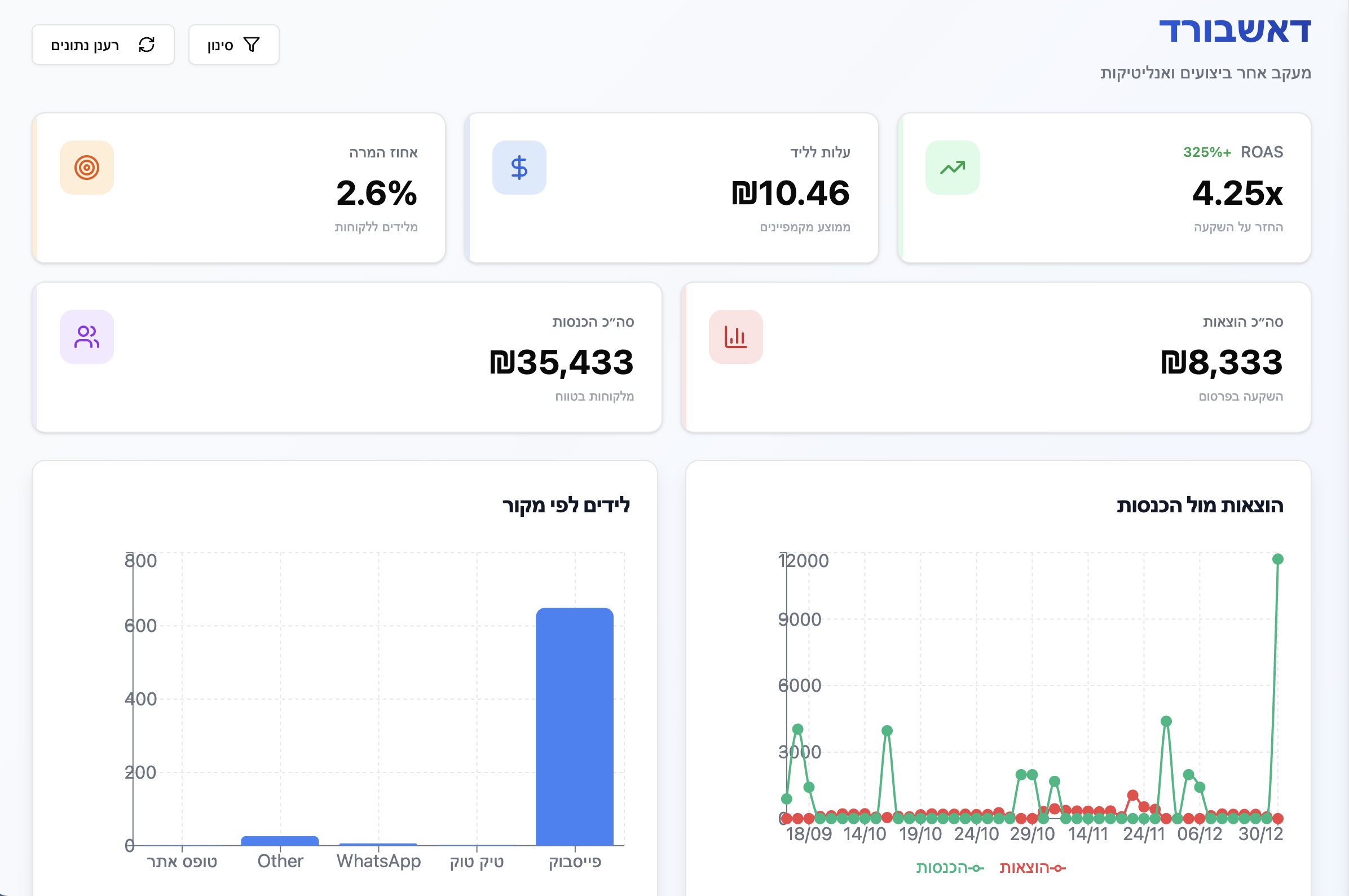 דאשבורד ראשי