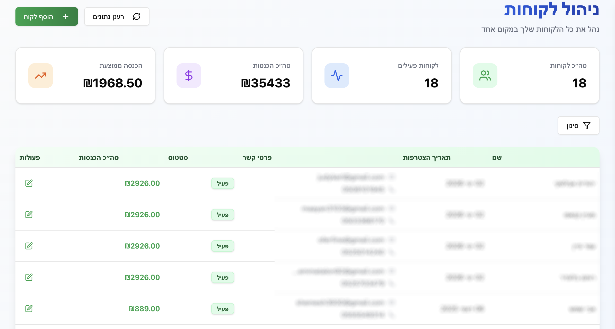 ניהול לקוחות והכנסות