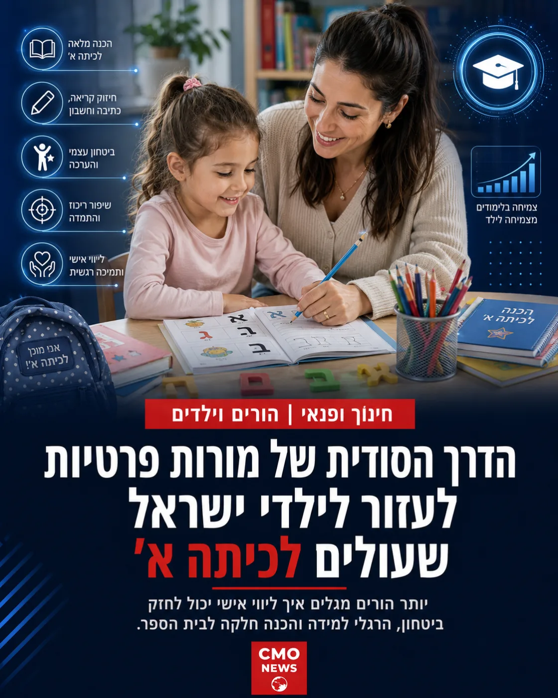מודעת וובינר להורים על הכנה לכיתה א׳ בליווי מורות פרטיות, מבית CMO News